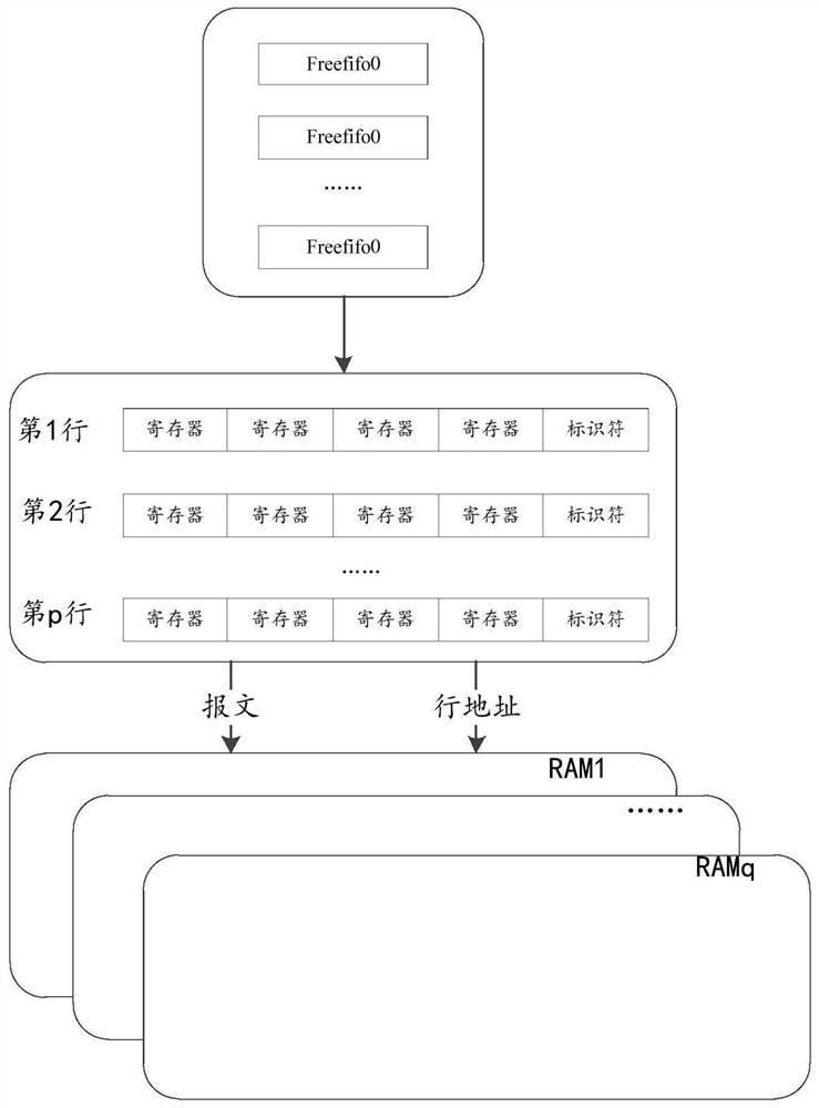 On-chip cache device and read-write method