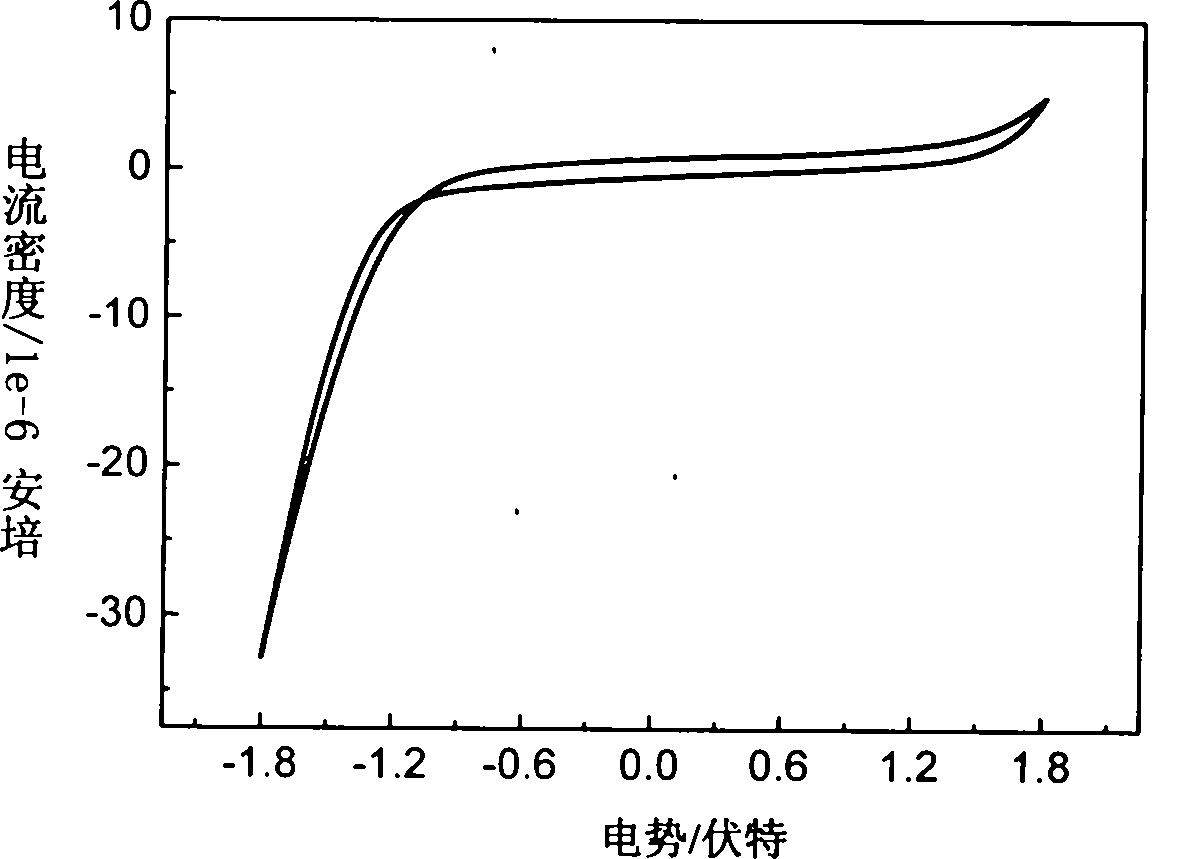 Application of graphite conductive adhesive to prepare electrode-detection binder