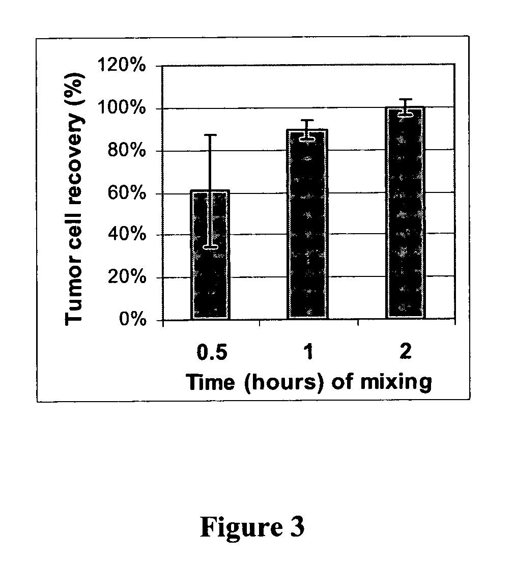 Method for enriching rare cell subpopulations from blood