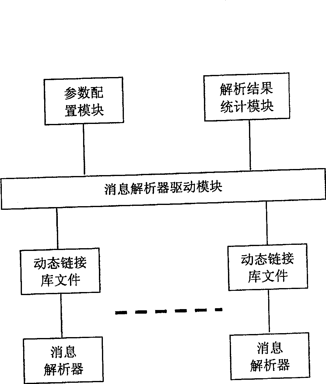 Method and apparatus of implementing evaluation of protocol parser