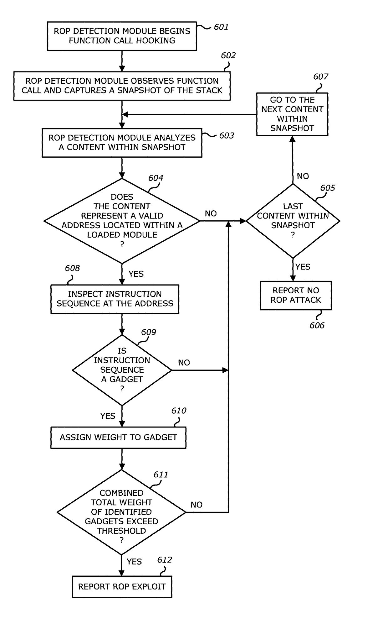 Return-oriented programming detection