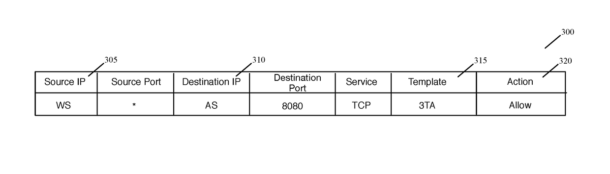 Datapath processing of service rules with qualifiers defined in terms of dynamic groups