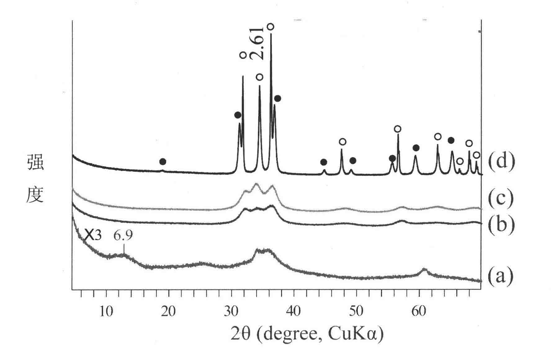 Adsorbing agent for adsorbing phosphate groups and adsorption method