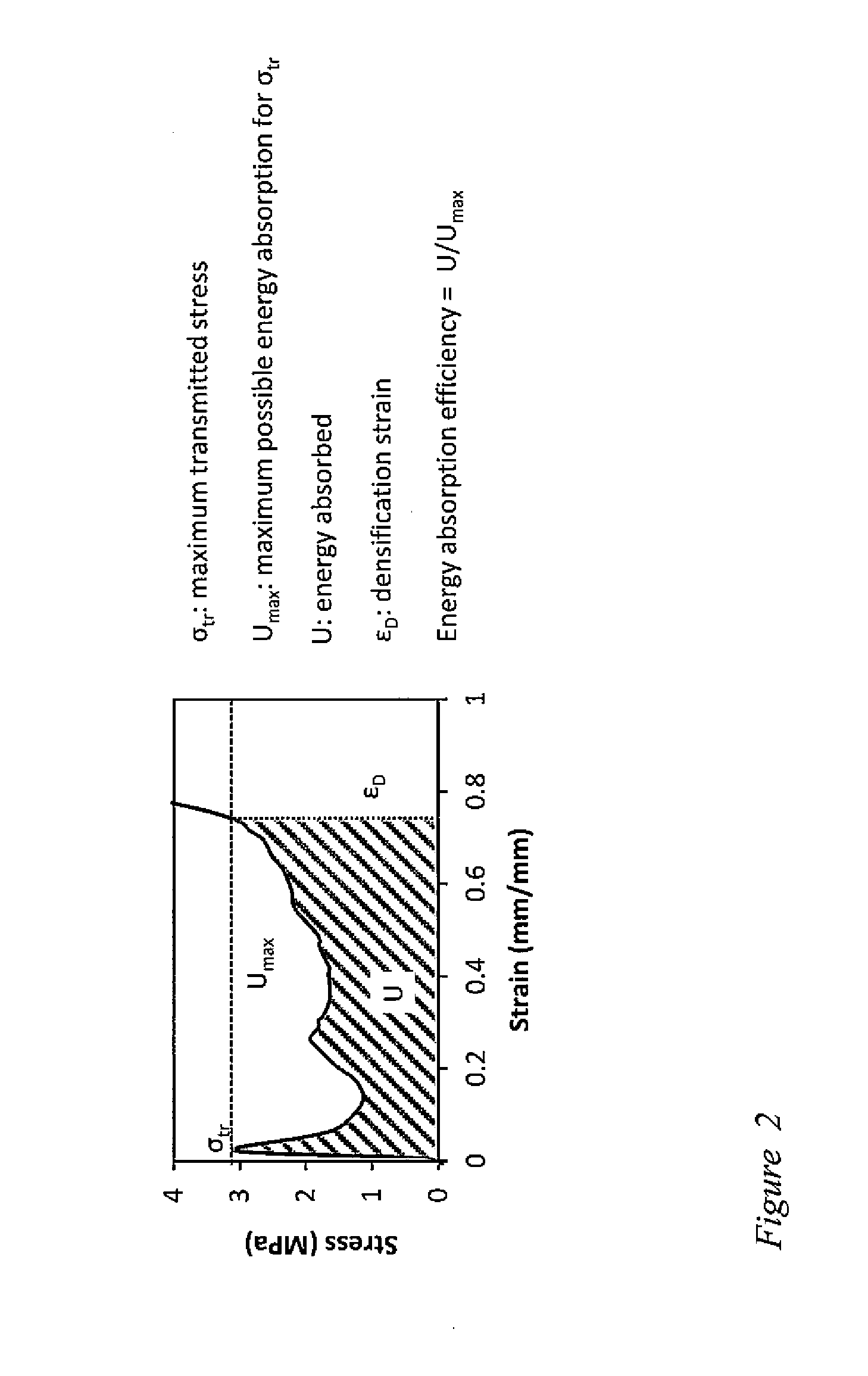 Energy absorbing truss structures for mitigation of injuries from blasts and impacts