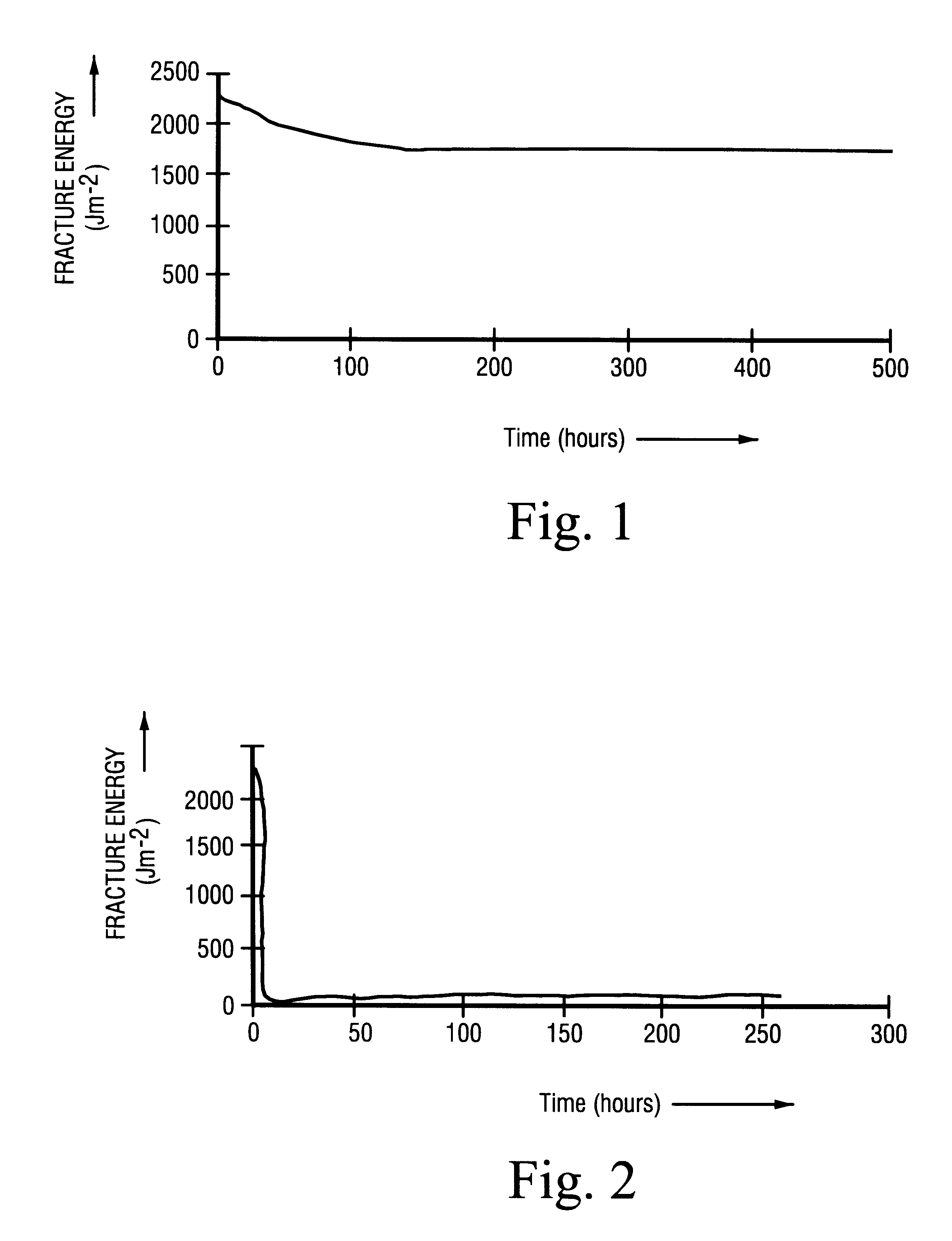 Adhesive bonding process for aluminium and/or aluminium alloy