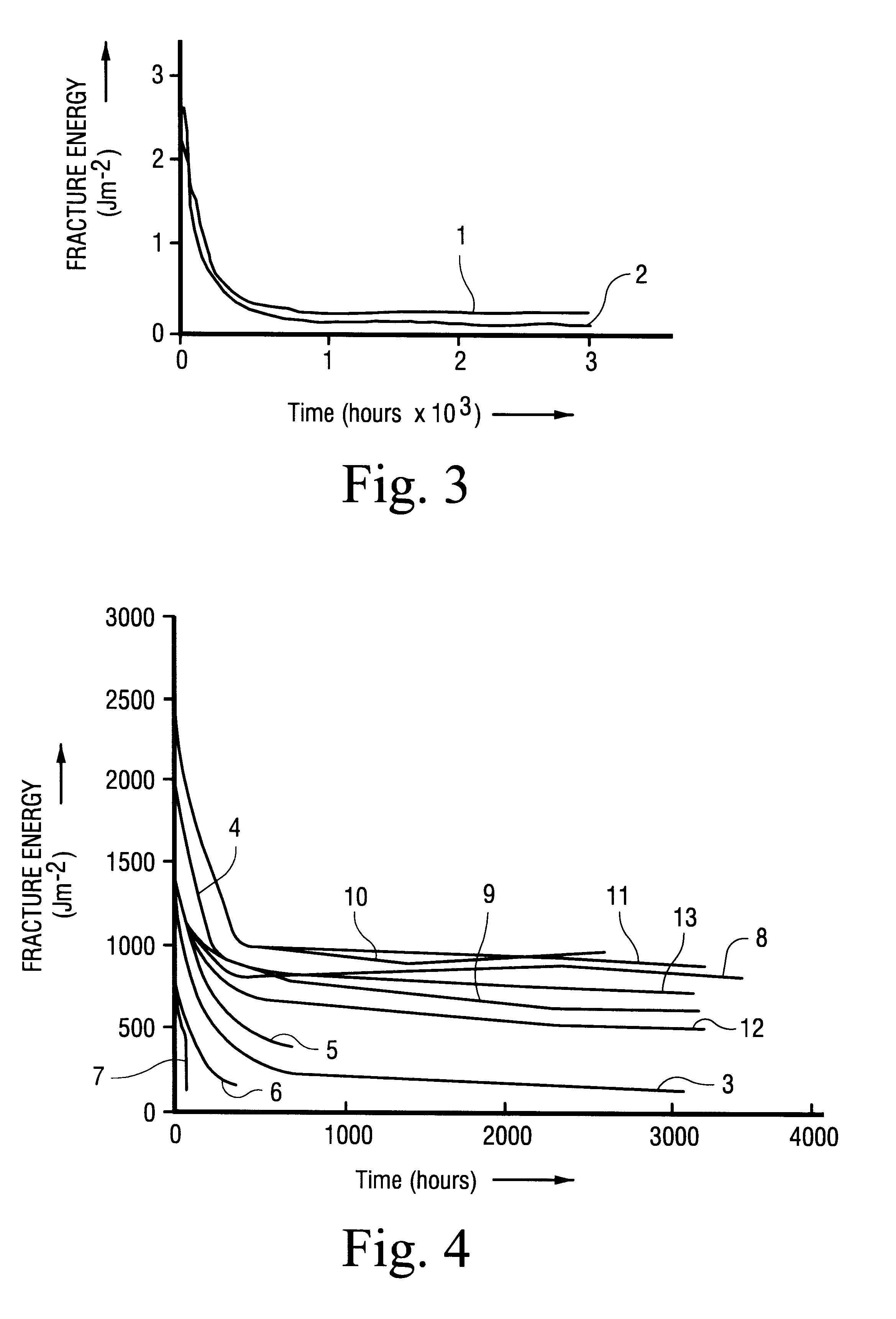 Adhesive bonding process for aluminium and/or aluminium alloy