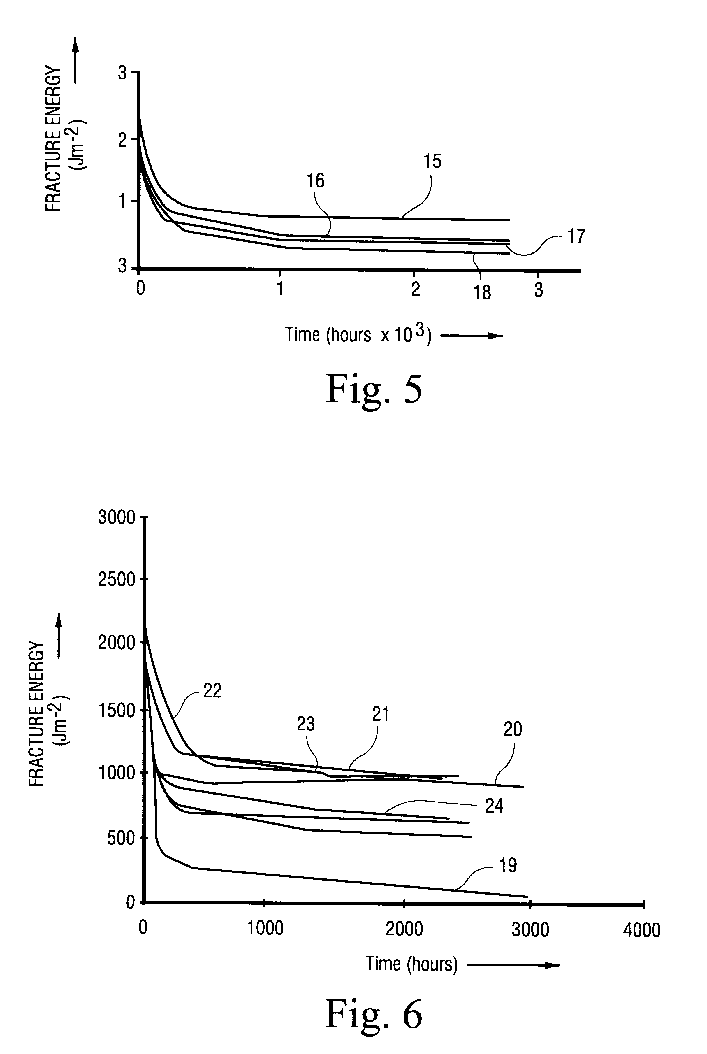 Adhesive bonding process for aluminium and/or aluminium alloy