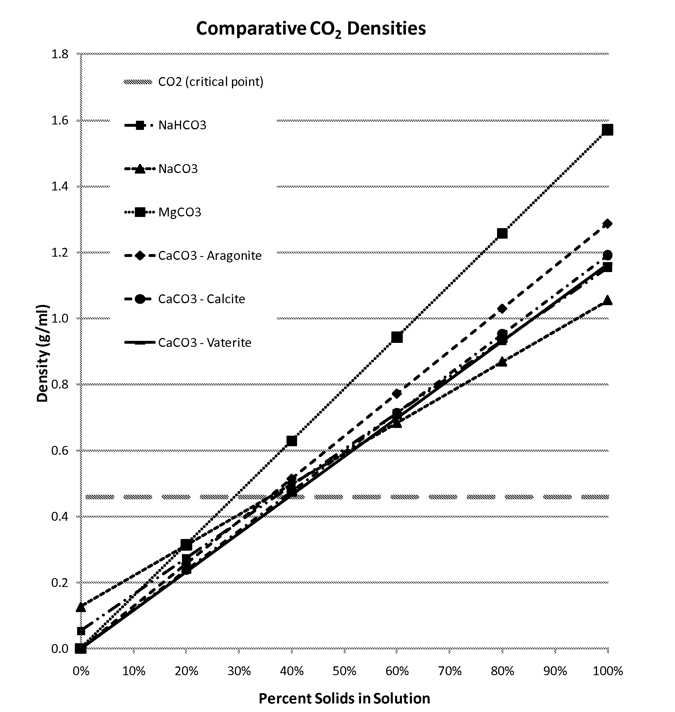 Carbonate products for carbon capture and storage