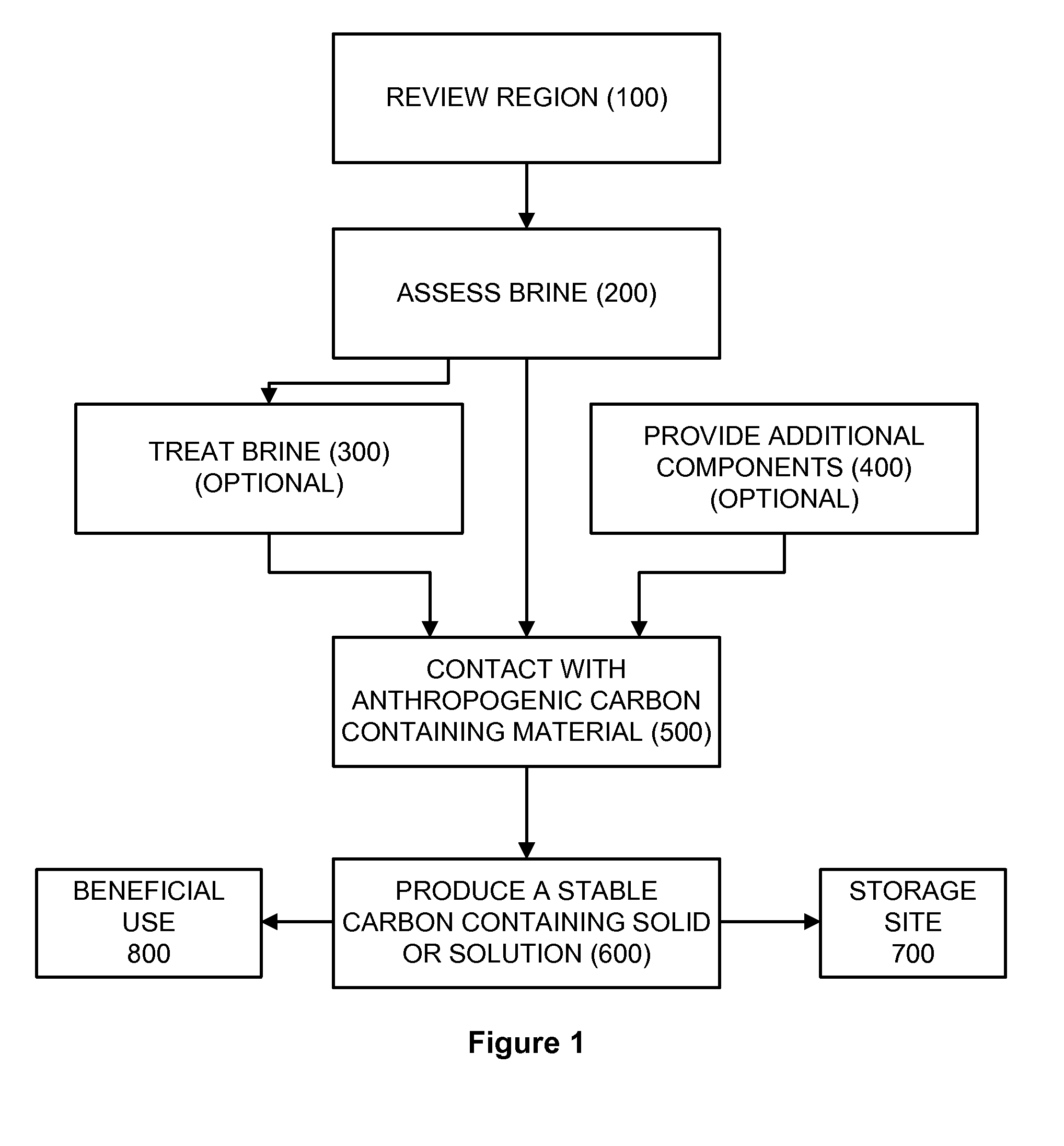 Carbonate products for carbon capture and storage