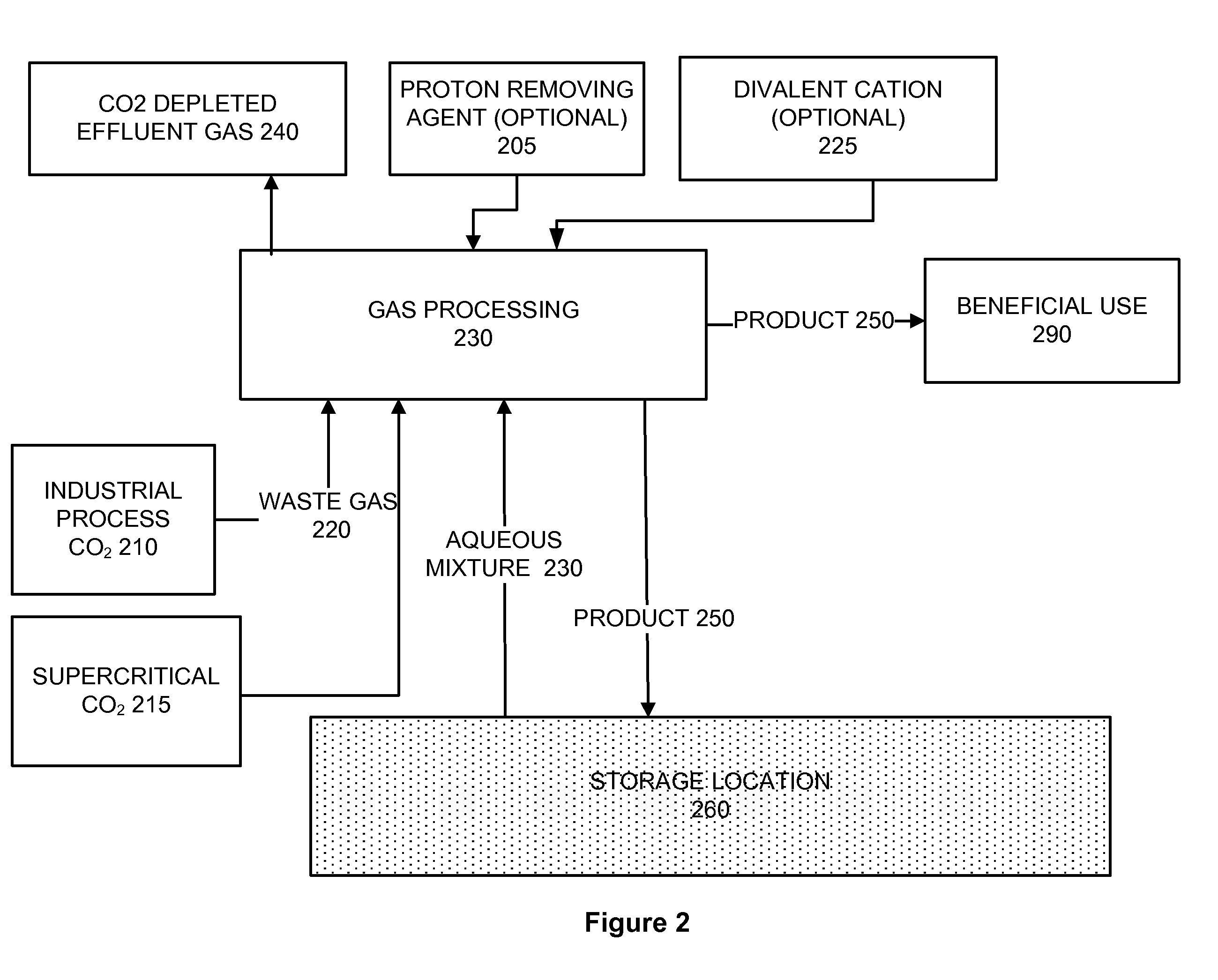 Carbonate products for carbon capture and storage