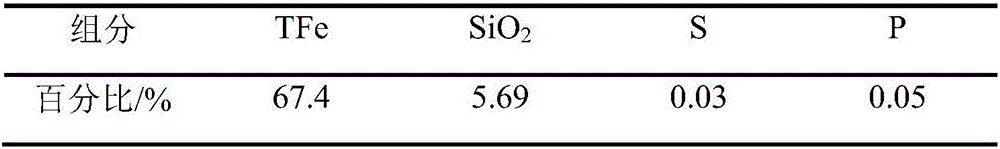 Method for smelting and reducing iron ores through converter steelmaking system