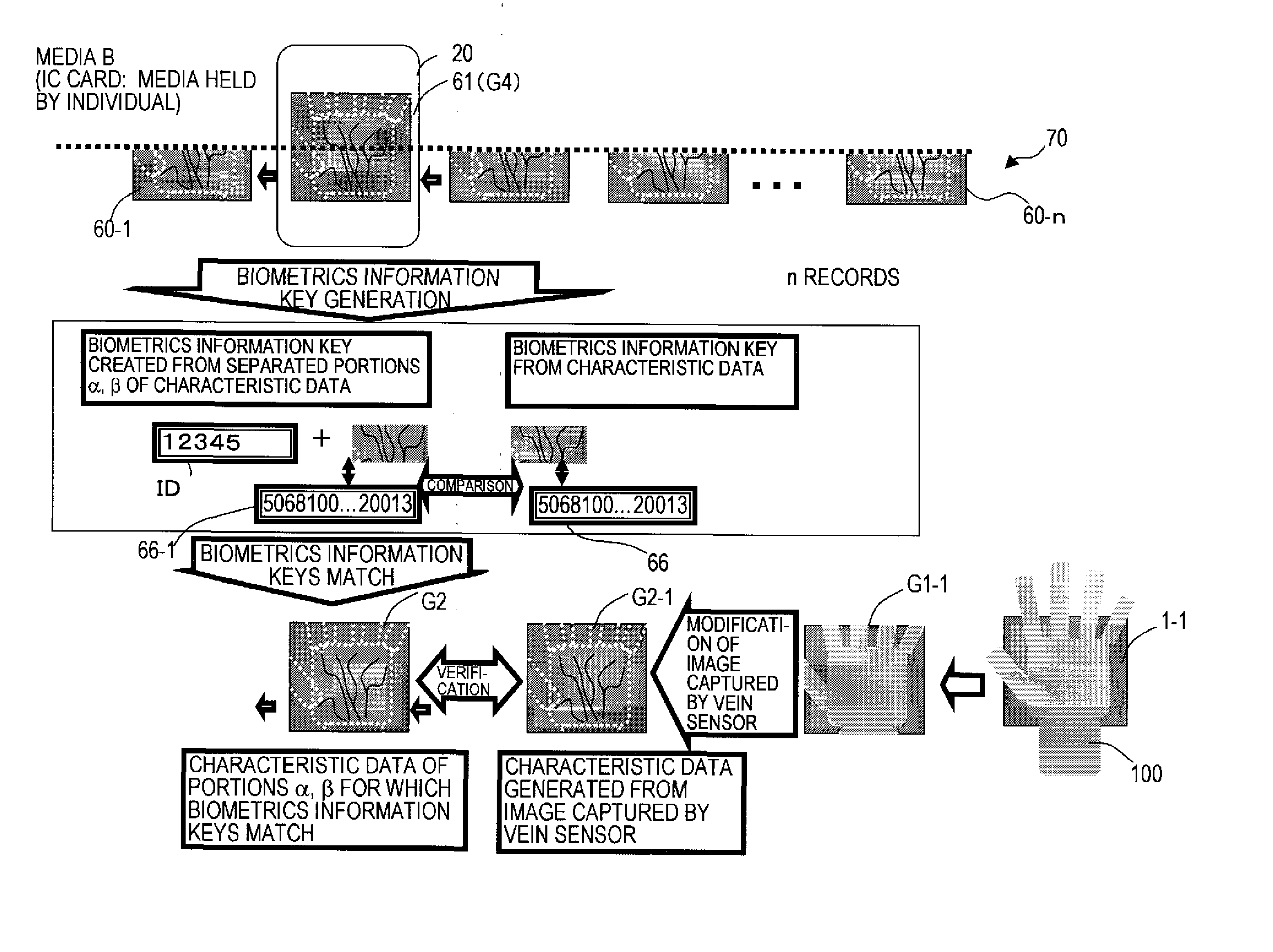 Biometrics authentication method, media for individual authentication, and biometrics authentication device