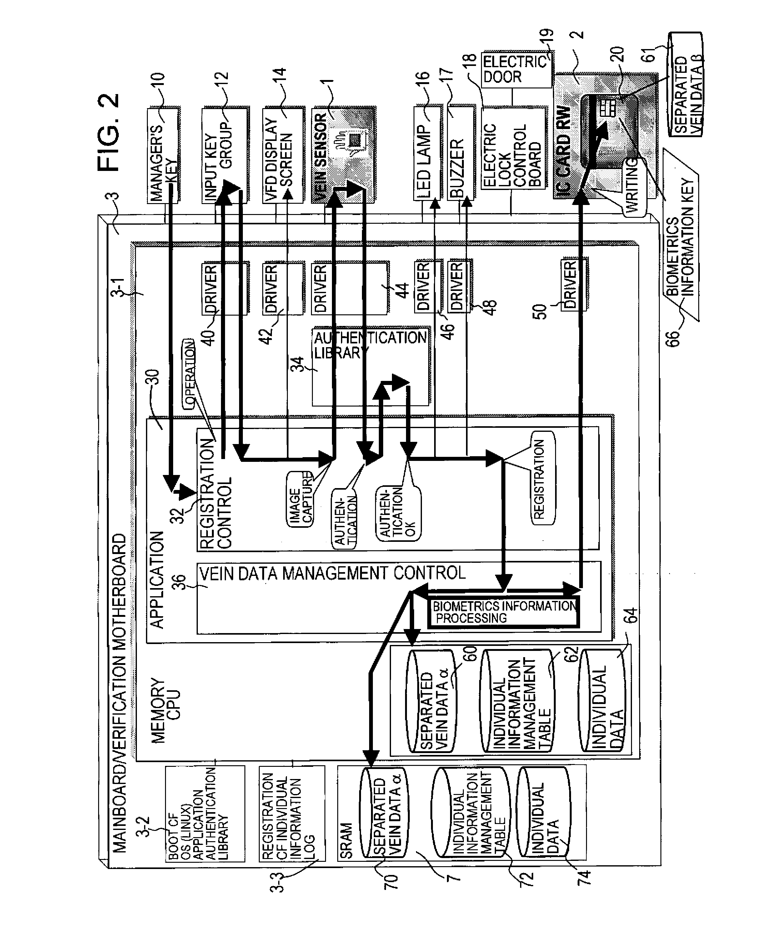 Biometrics authentication method, media for individual authentication, and biometrics authentication device