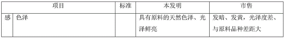 Environment-friendly bitter apricot kernels and preparation method thereof