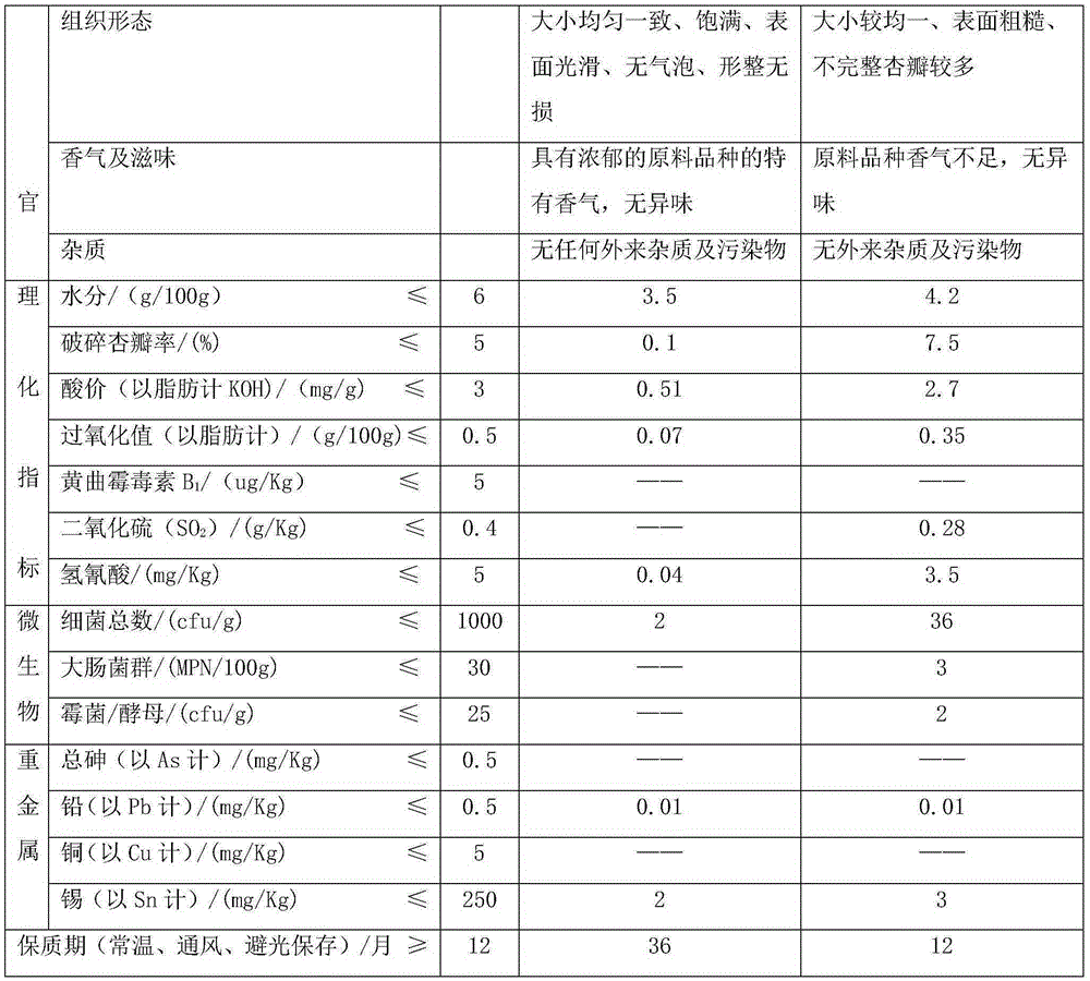 Environment-friendly bitter apricot kernels and preparation method thereof