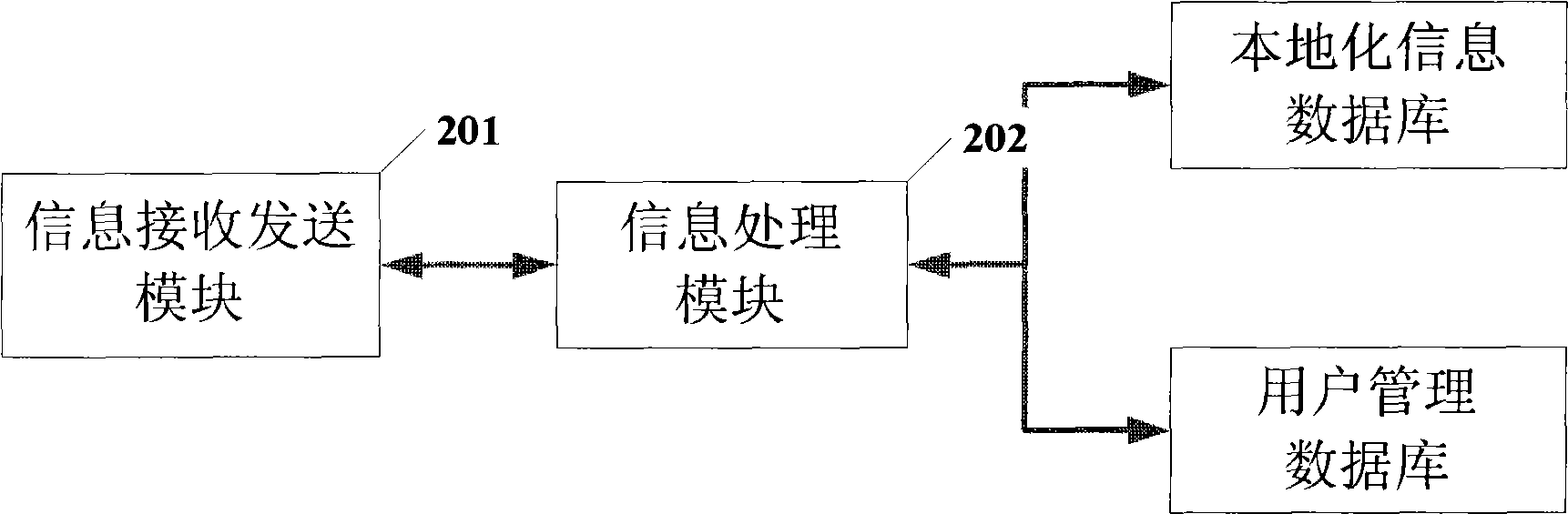 Immediate taxi calling assignment managing system and calling assignment managing method