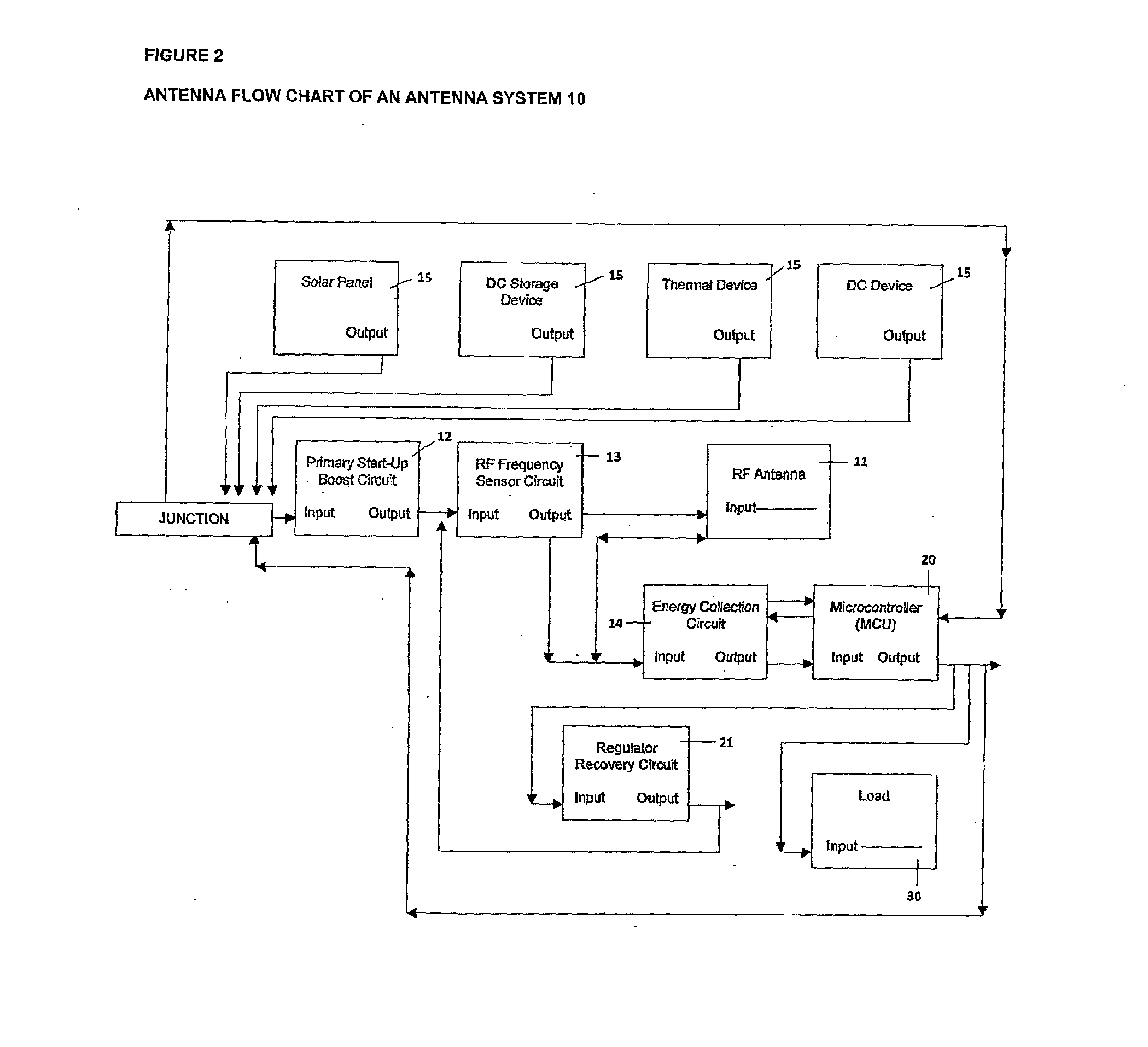 Device and method for harvesting, collecting or capturing and storing ambient energy