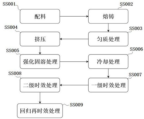 A heat treatment process for high-toughness aluminum alloy profiles