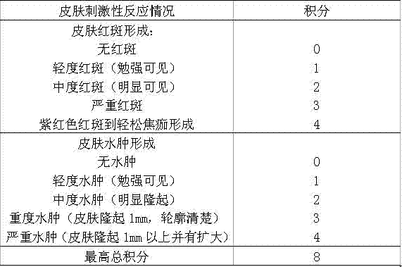 Chinese medicinal composition for promoting fast recovery of burn