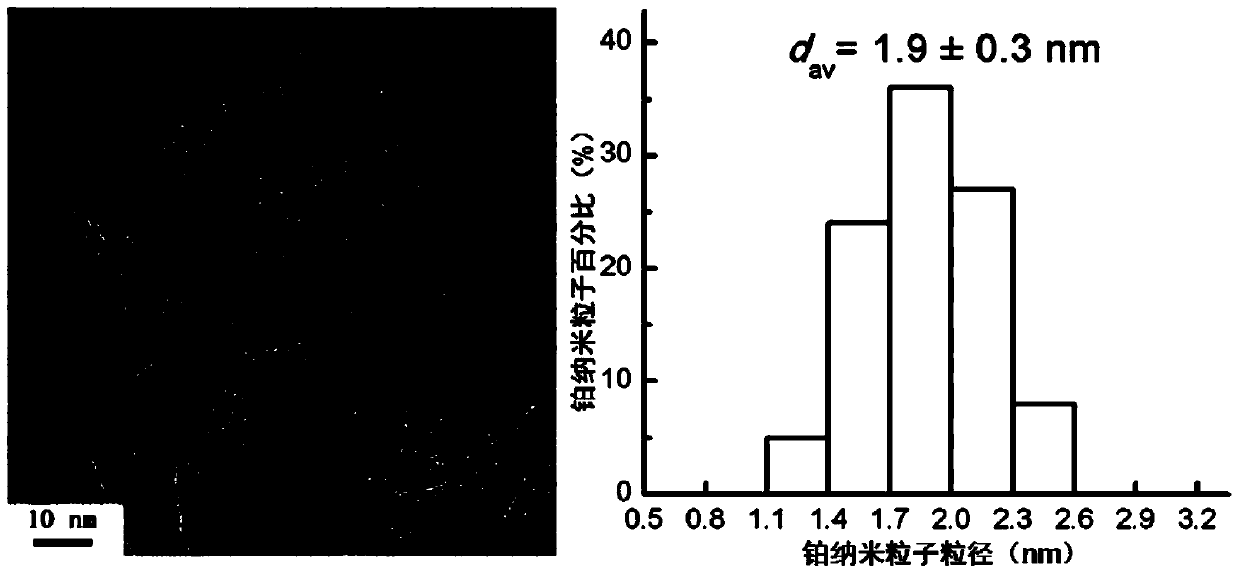 Platinum/carbon-based nano composite material, and preparation method and application thereof