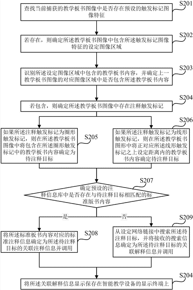 Association annotation information determination method and device, intelligent teaching device and storage medium