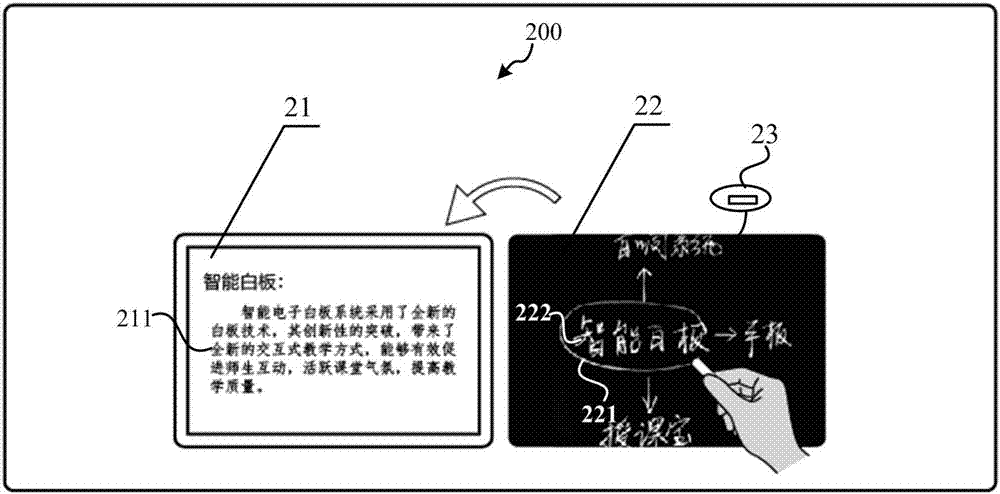 Association annotation information determination method and device, intelligent teaching device and storage medium