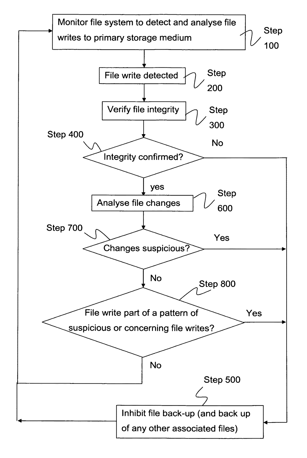 Computer security method and apparatus