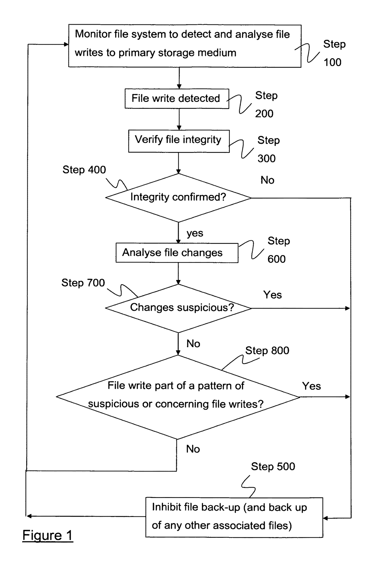 Computer security method and apparatus