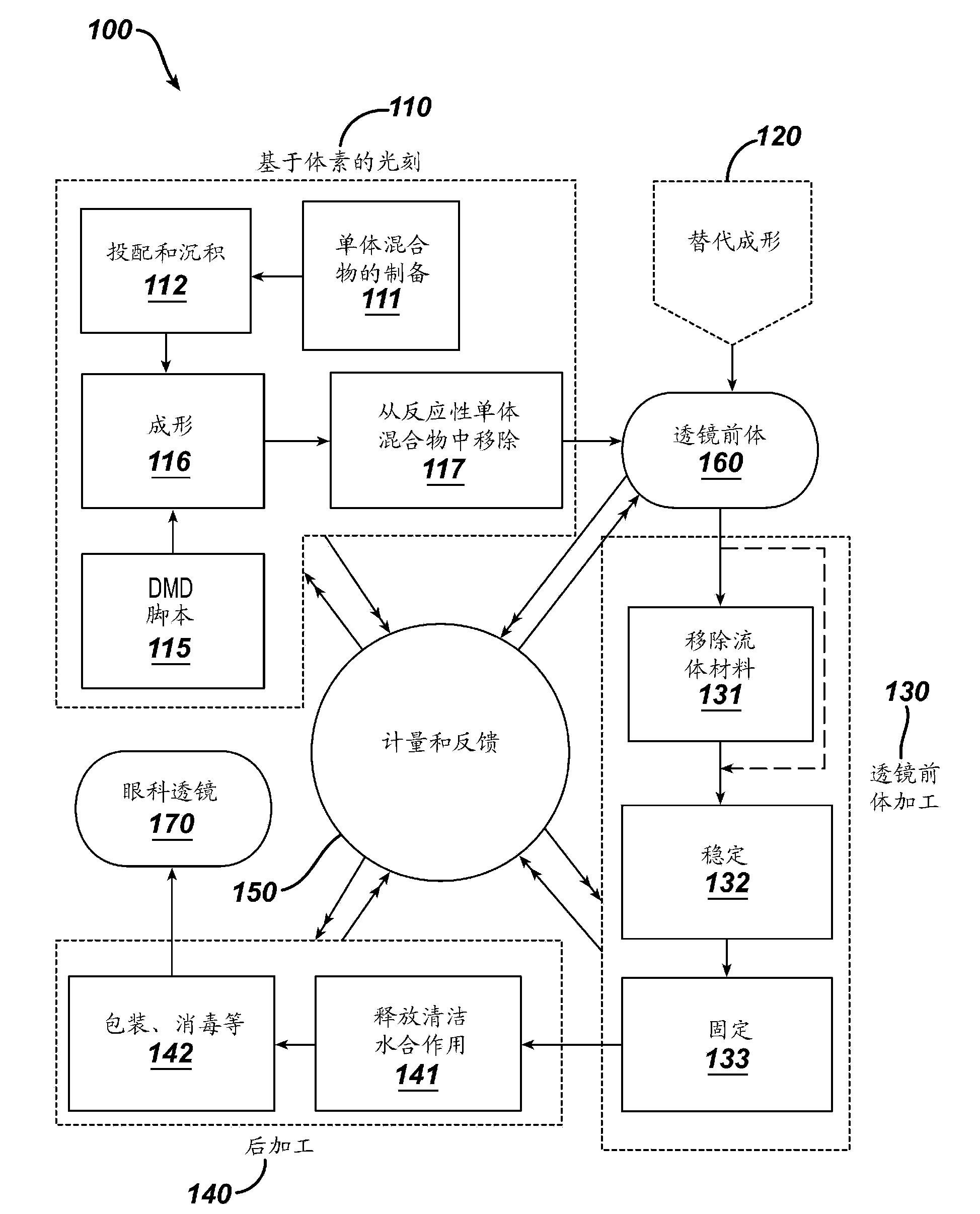 Methods and apparatus for forming a translating multifocal contact lens