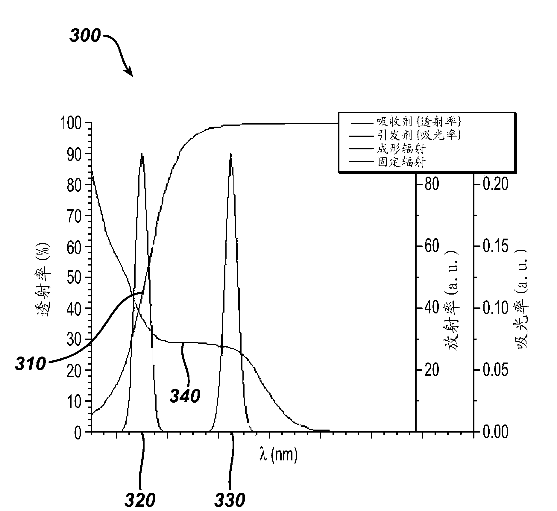 Methods and apparatus for forming a translating multifocal contact lens