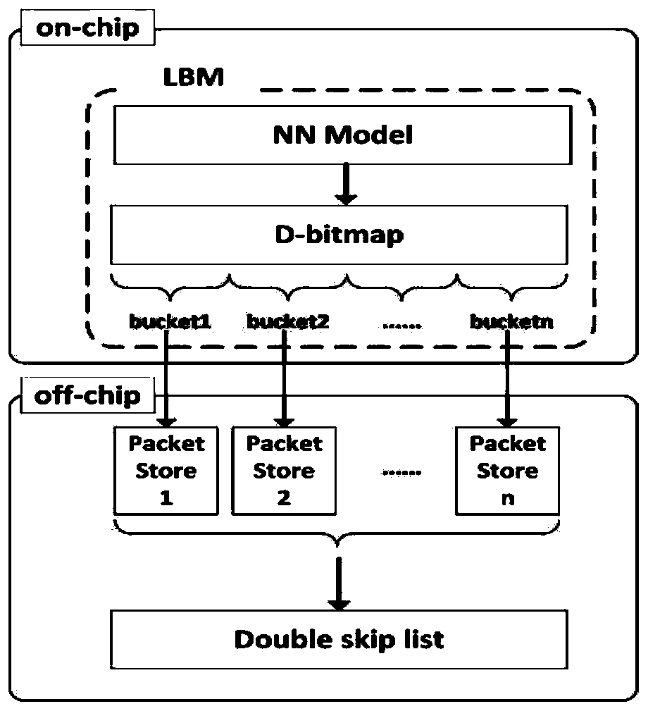 Named data network content storage pool based on neural network