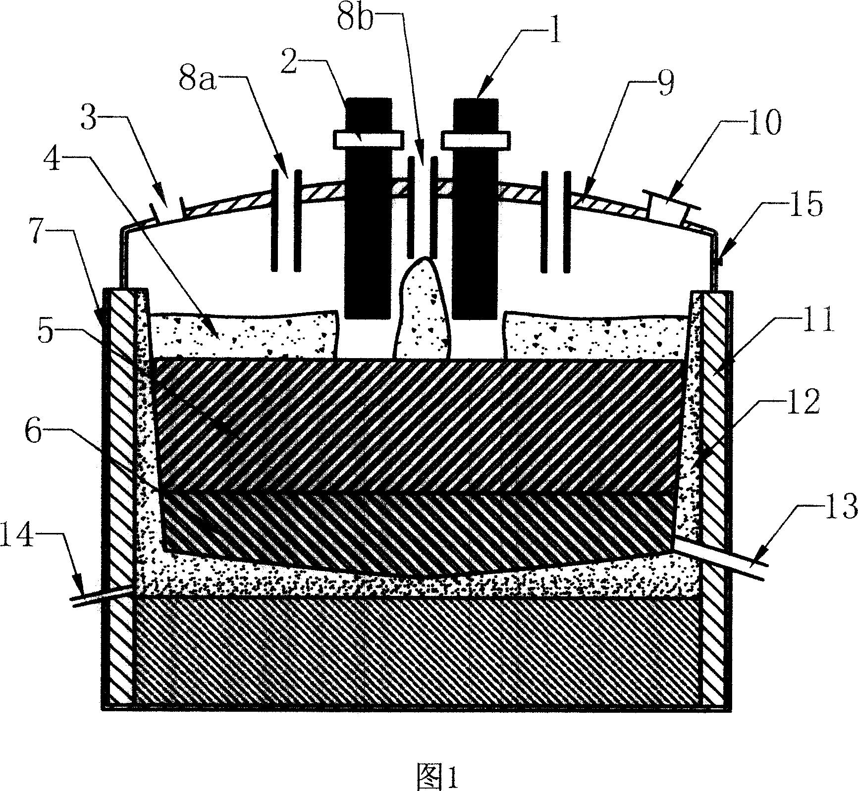 Closed electric furnace and titanium slag smelting process