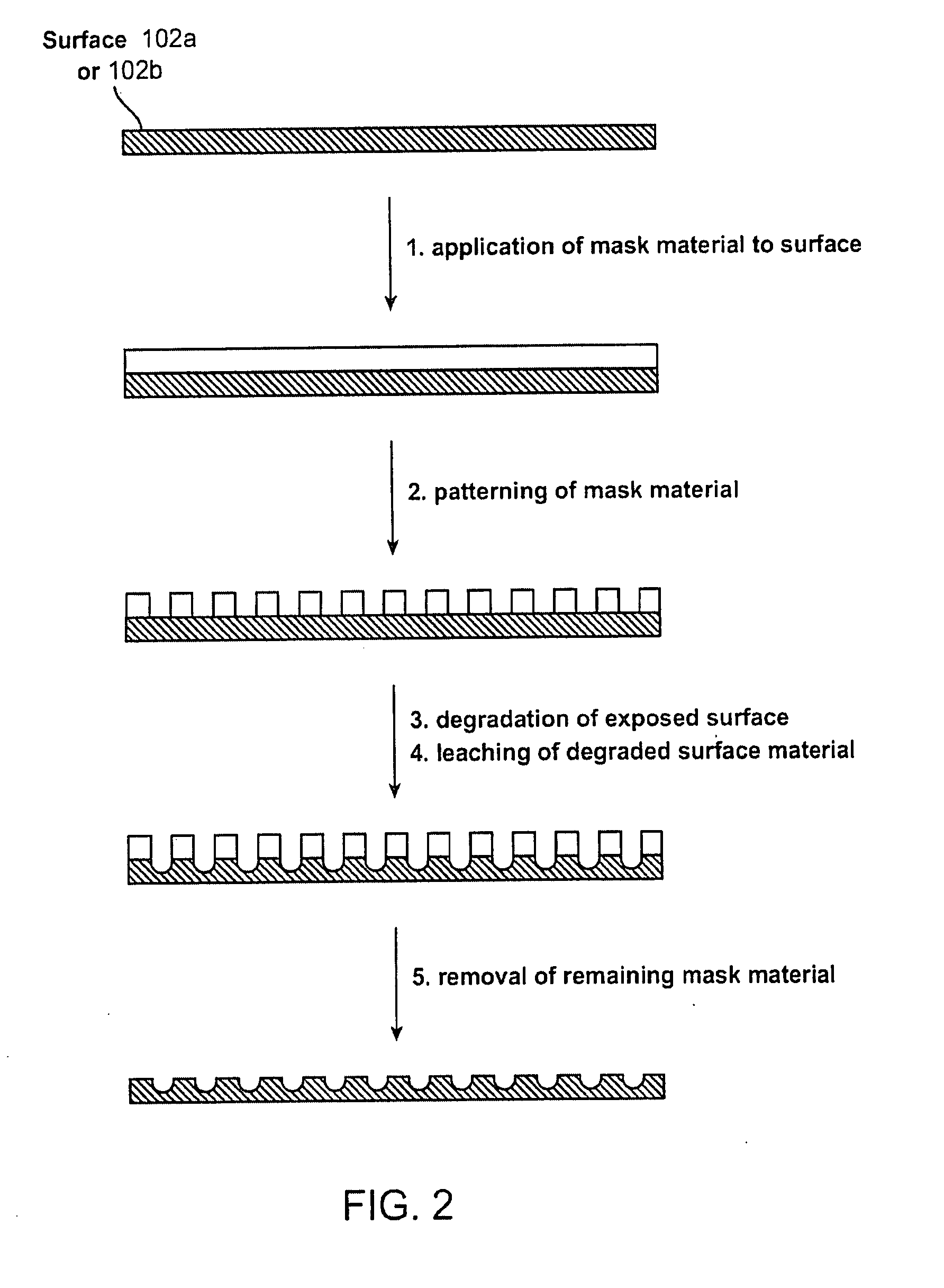 Implantable article, method of forming same and method for reducing thrombogenicity