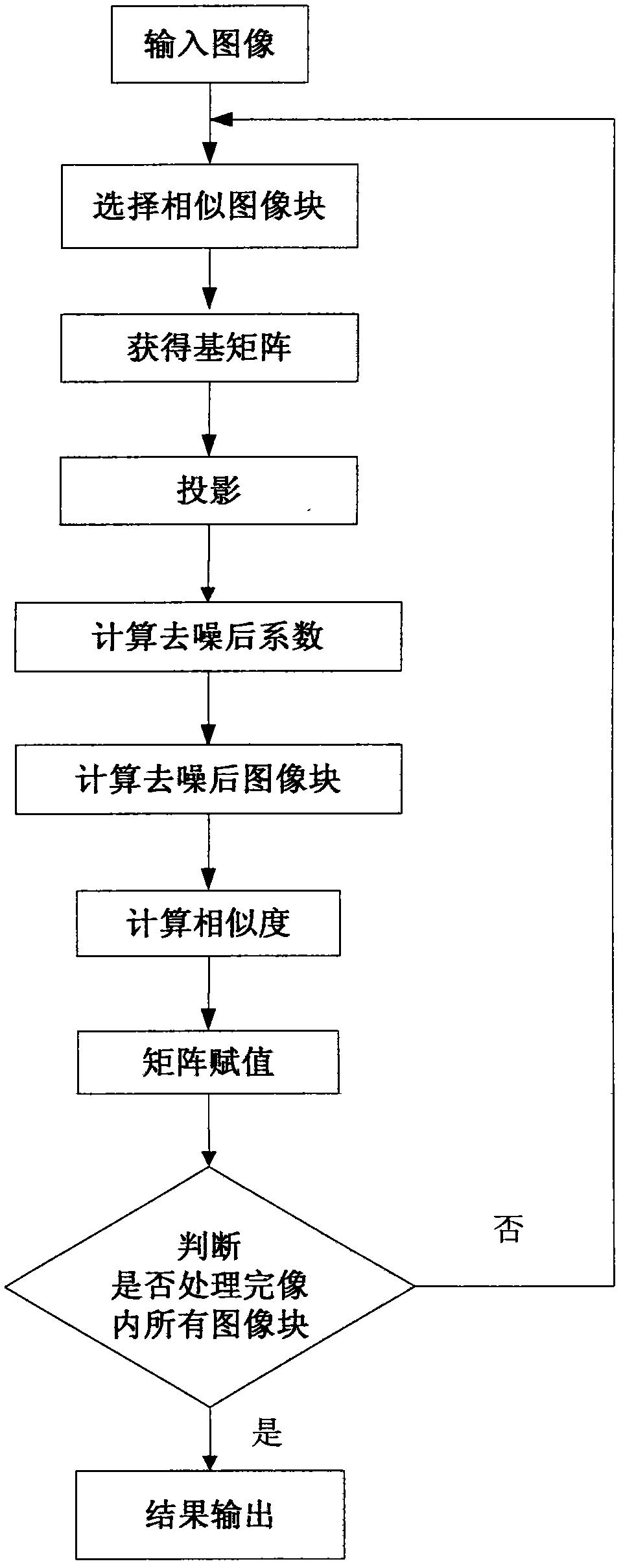 Image denoising method based on Treelet transformation and minimum mean-square error estimation