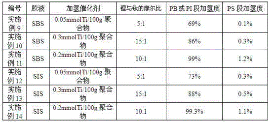 Hydrogenation device and hydrogenation method for polymer continuous hydrogenation