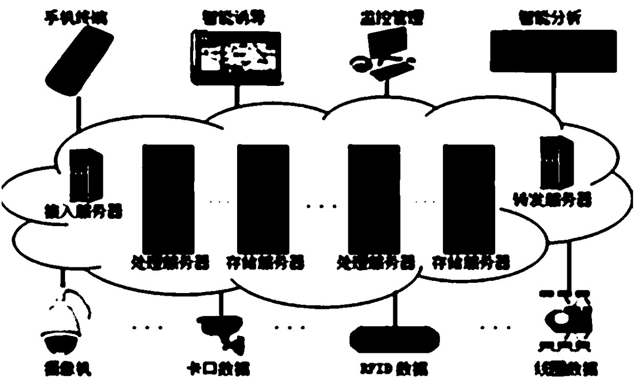 Intelligent traffic plan based on cloud computing