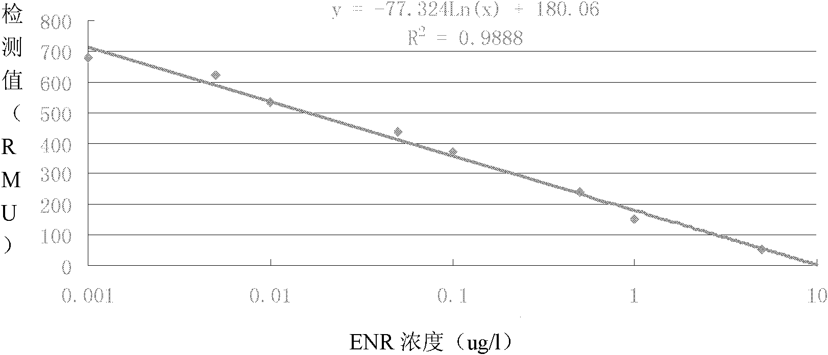 Immunochromatographic test paper for detecting enrofloxacin and preparation method thereof