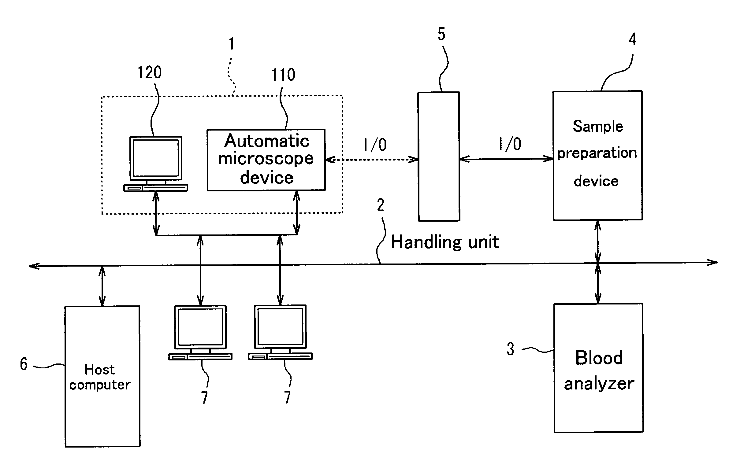 Apparatus for obtaining an image of a blood cell and method for obtaining an image of a blood cell