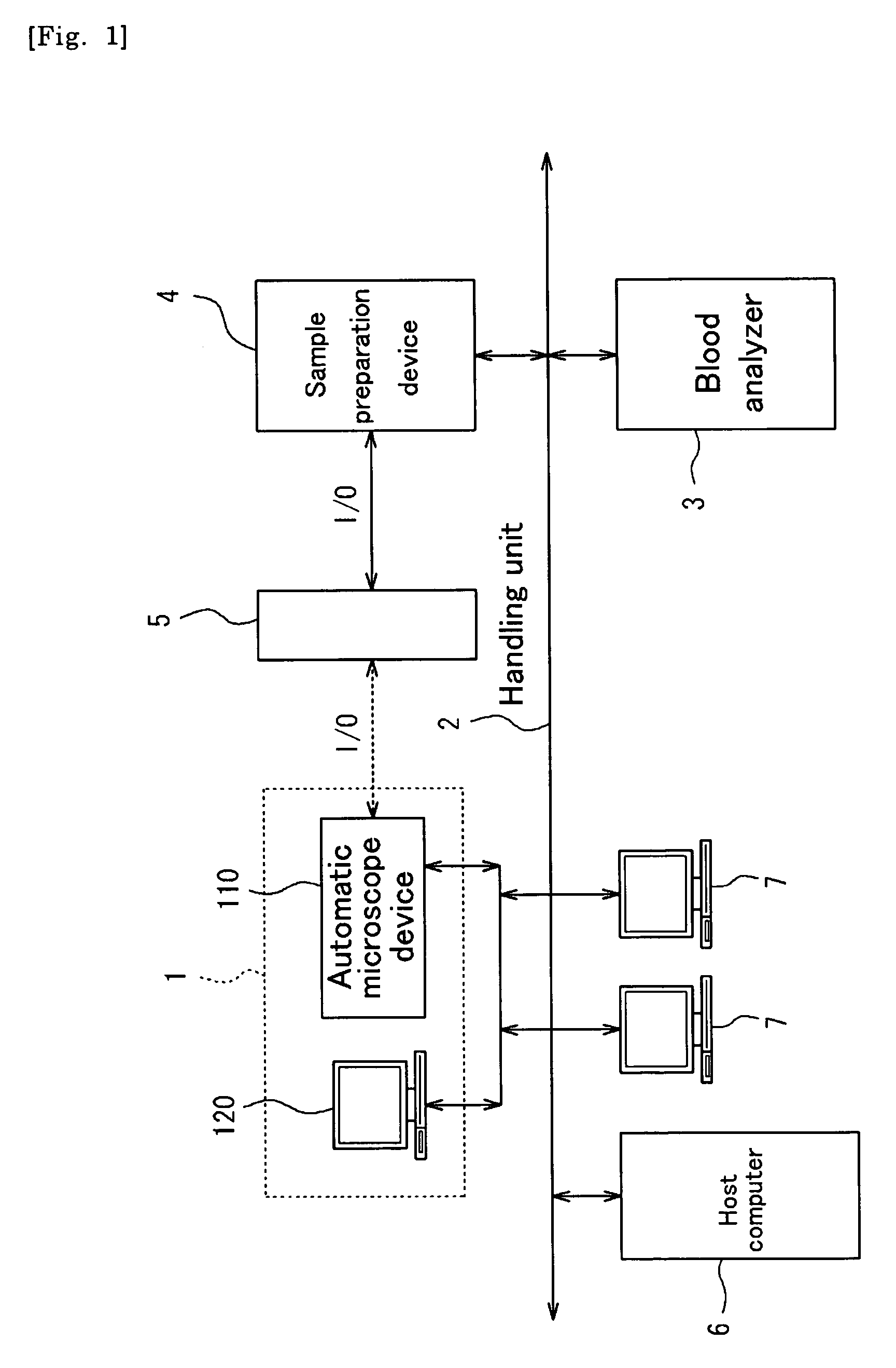 Apparatus for obtaining an image of a blood cell and method for obtaining an image of a blood cell