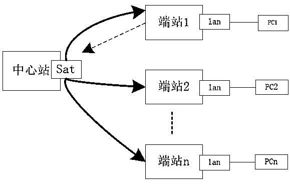 Broadcast pruning method and system and receiving method and device for satellite network