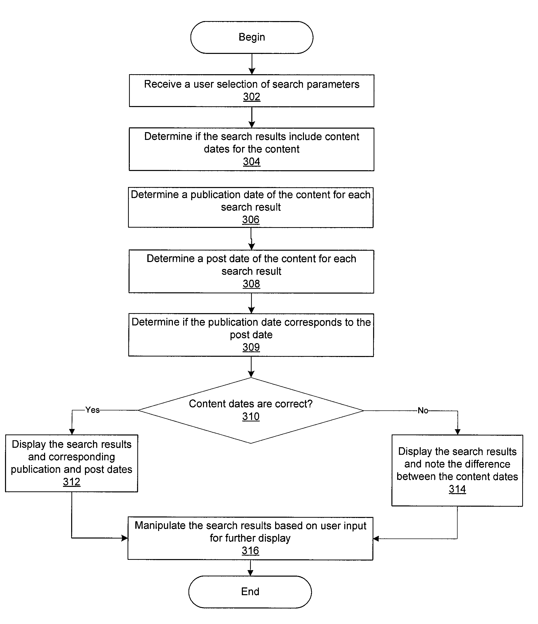 System and method for displaying publication dates for search results