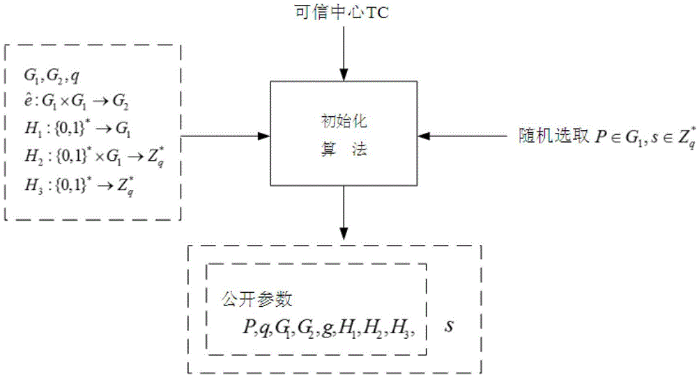 A Construction Method of One-time Public Key Anonymous Signcryption