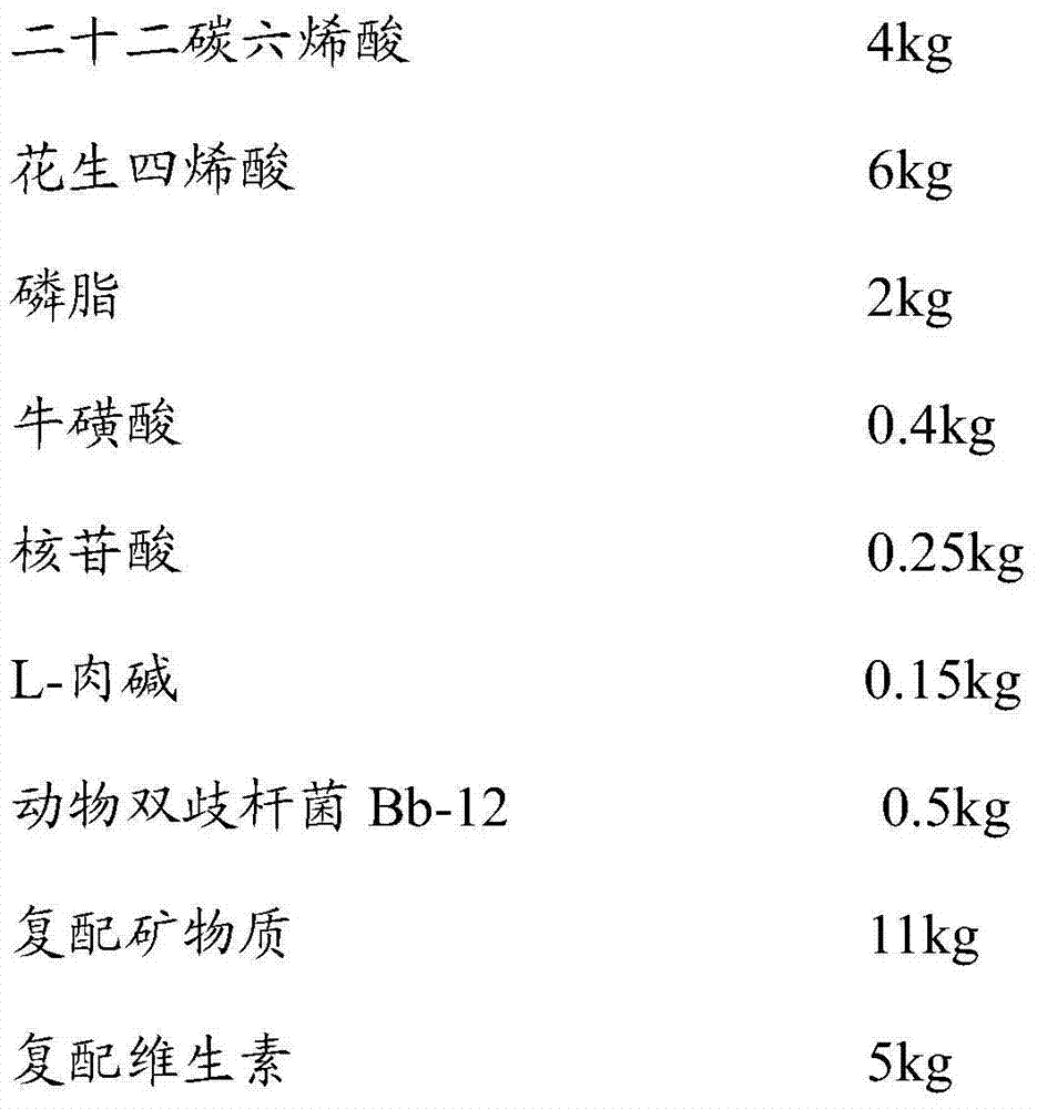 Full dry-mixing infant formula milk powder and preparation method of full dry-mixing infant formula milk powder