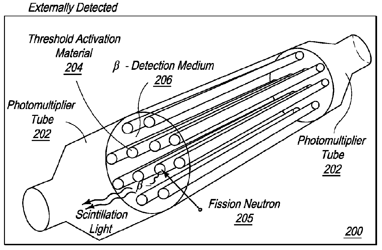 Systems and methods for detecting nuclear material