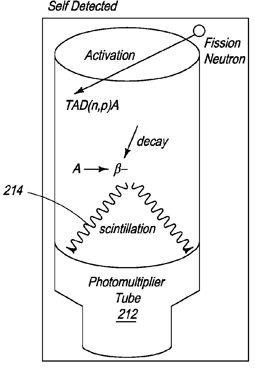 Systems and methods for detecting nuclear material