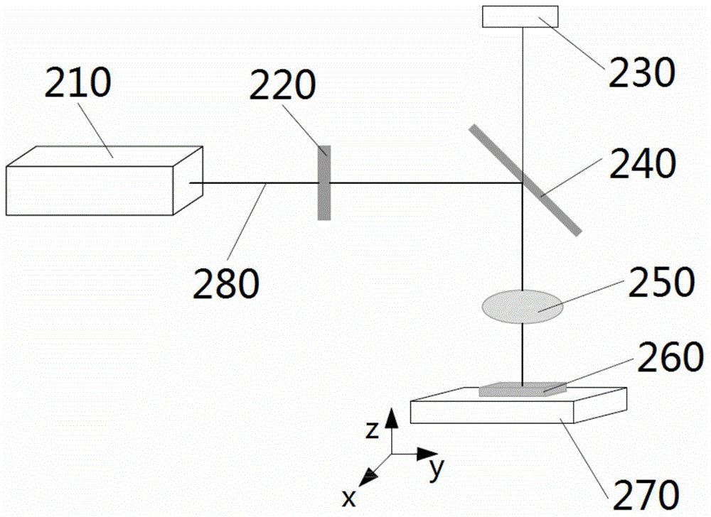 Multifocal lens and processing device and method thereof