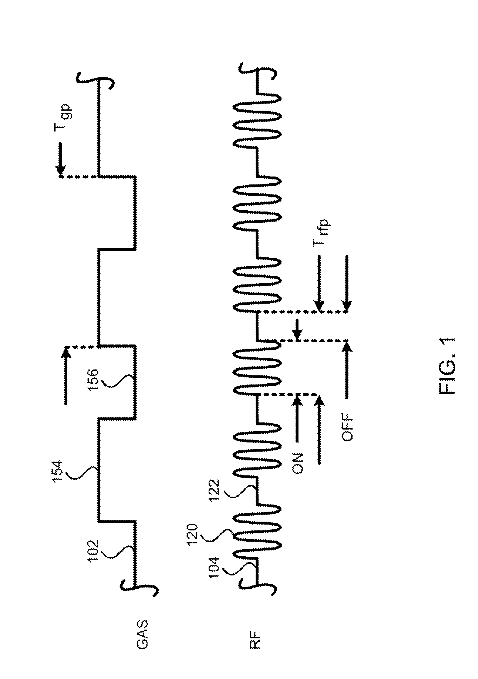 Inert-dominant pulsing in plasma processing systems