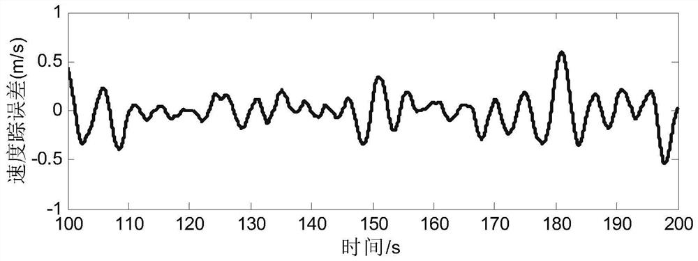 A tracking control method for hypersonic vehicle based on nonlinear function