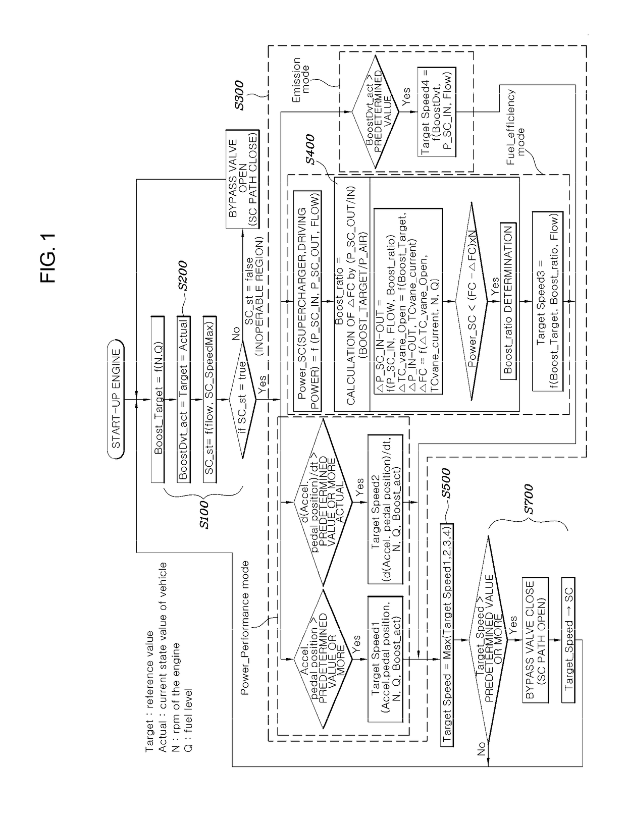 Method of controlling engine system equipped with supercharger