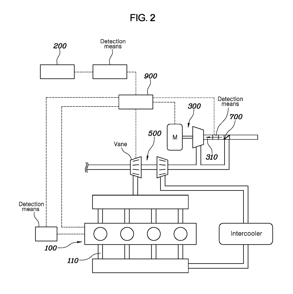 Method of controlling engine system equipped with supercharger